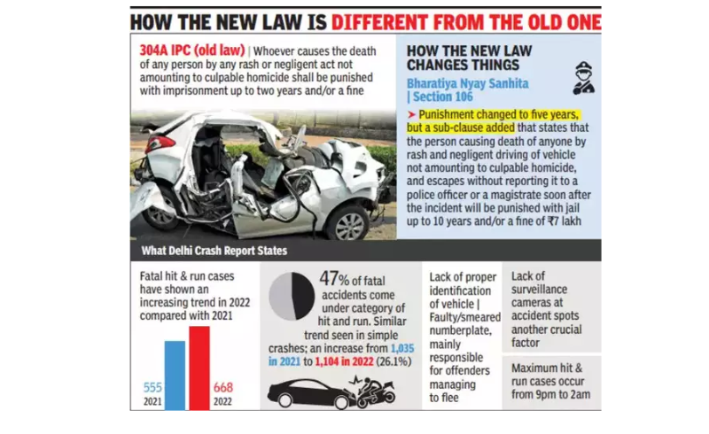 Hit and Run Cases in Faridabad: Legal Consequences and How to Defend Yourself
